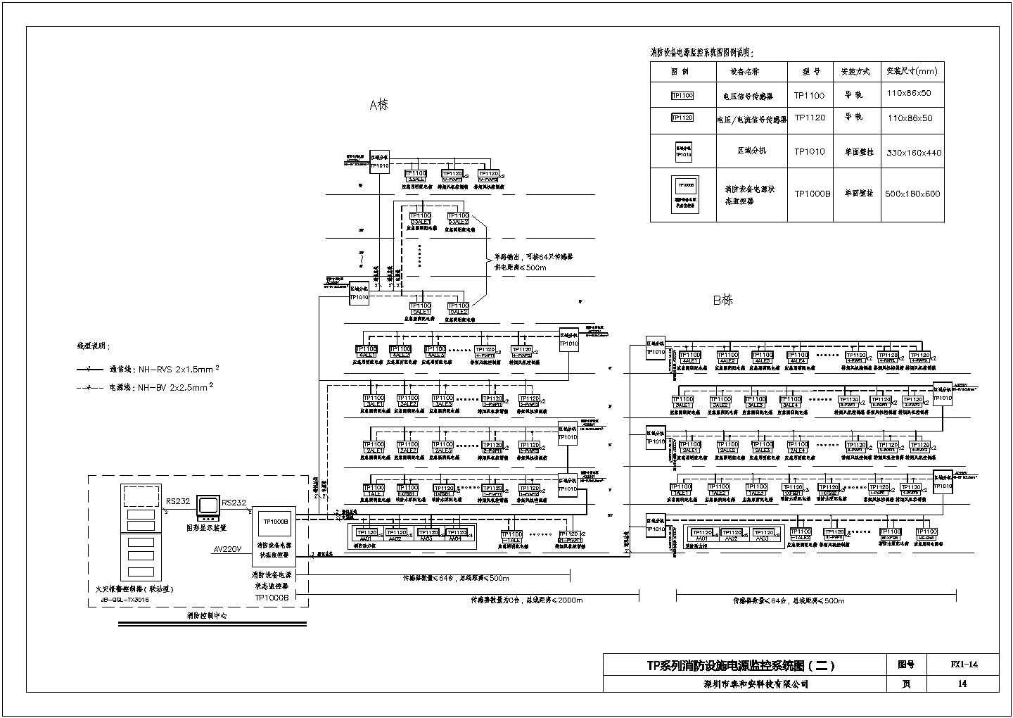 火灾自动报警和消防联动控制系统CAD版系统平面图