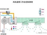 通风排烟图片1