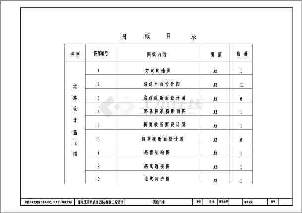 路基宽度28米高速公路总长7039.766m毕业设计-图一