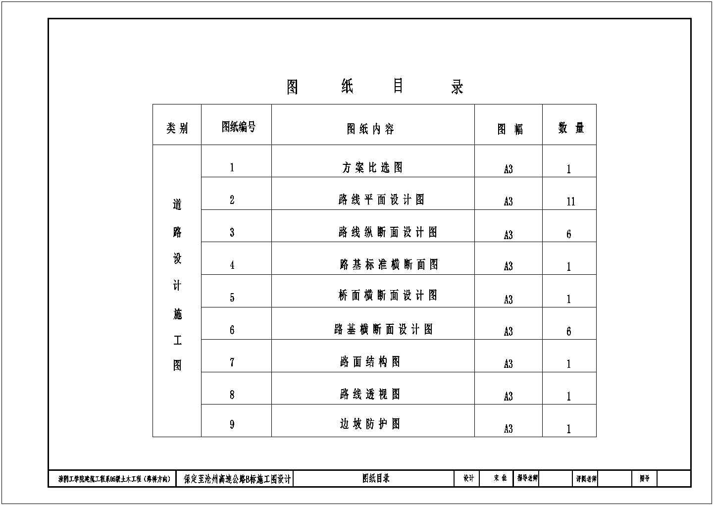 路基宽度28米高速公路总长7039.766m毕业设计