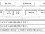 城市规划设计图片1