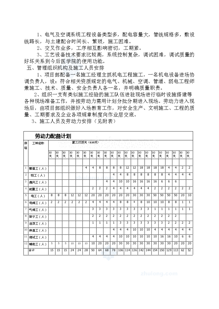 [广东]高校医学院建筑机电安装施工组织-图二