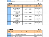 天津某高层住宅电气施组图片1