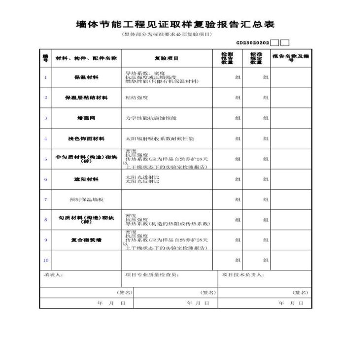 墙体节能工程见证取样复验报告汇总表_图1