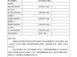 广州市房屋建筑和市政基础设施工程竣工联合验收申请表图片1