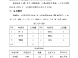 盖板涵洞及金属波纹管涵洞工程施工方案图片1