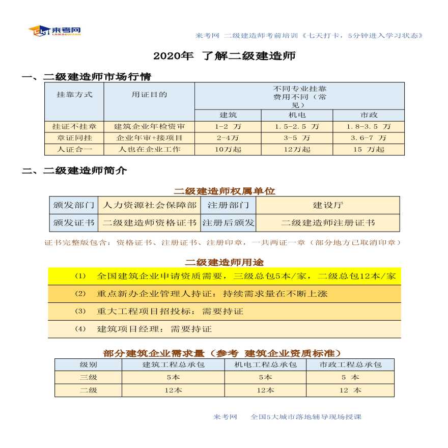 湖北二级建造师的考核与培训-图一