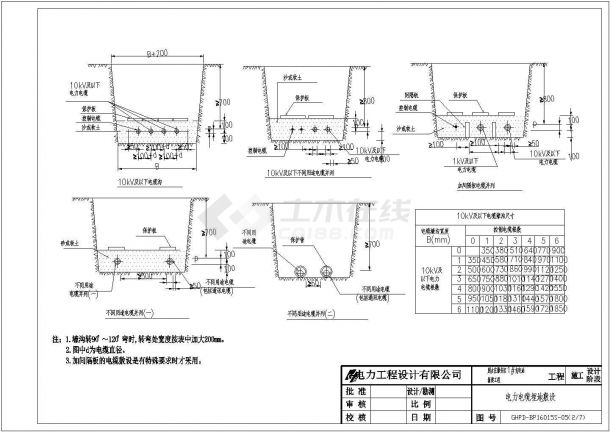 充电站充电桩供配电箱变全套cad施工图纸-图一