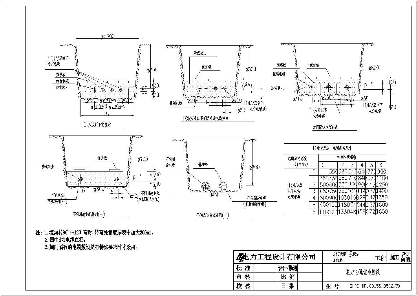 充电站充电桩供配电箱变全套cad施工图纸