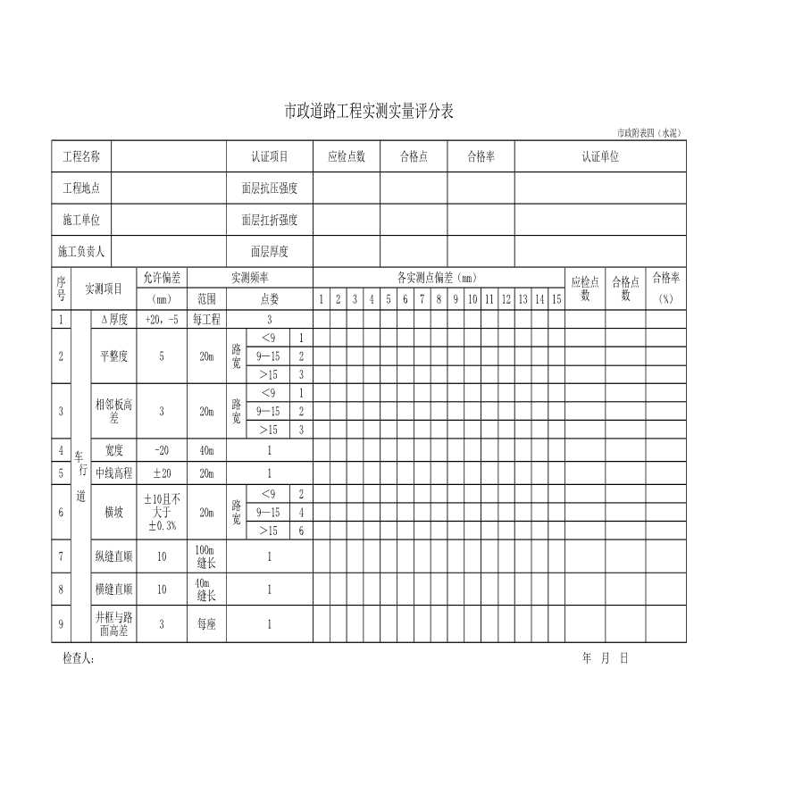 某市政道路工程实测实量评分表-图一