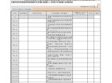 气体灭火系统分部工程竣工验收质量管理控制文件资图片1