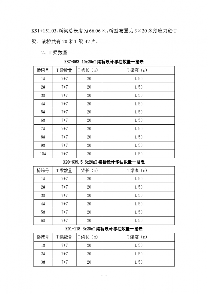 T梁预制施工安全专项方案-图二