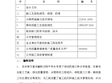 贝雷桥24米钢桥吊装方案图片1