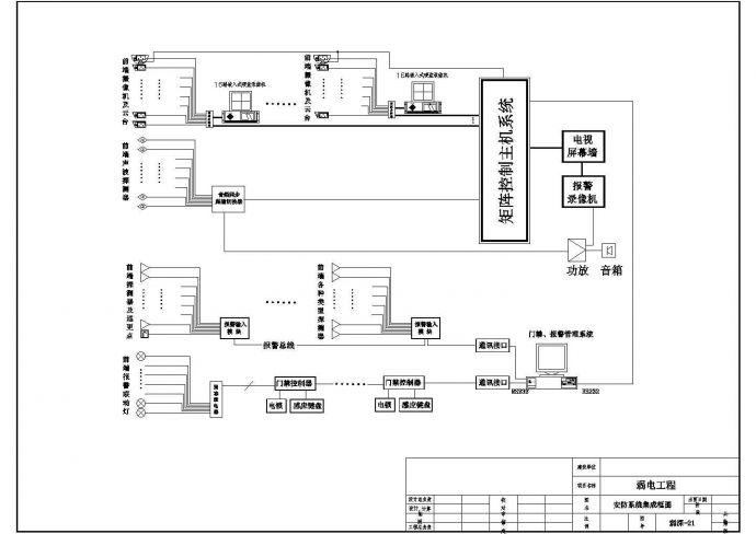 某博物馆CAD电气施工图-系统集成框图_图1