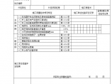 某建筑电气工程检验批质量验收记录表图片1