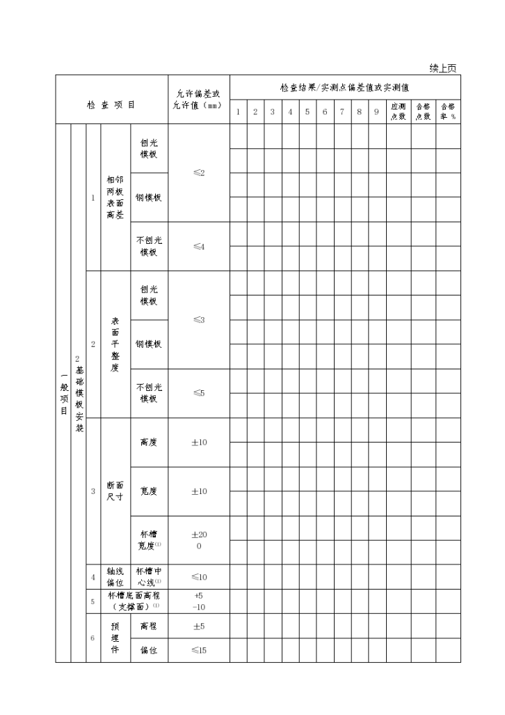 某现浇人行地道结构钢筋混凝土基础模板安装检验批质量验收记录表-图二