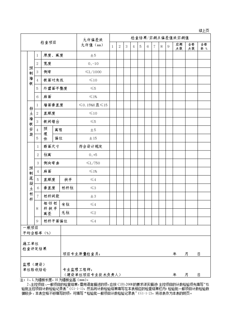 某装配式钢筋混凝土挡土墙施工检验批质量检验记录表-图二