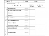 某采暖节能工程检验批分项工程质量验收表图片1