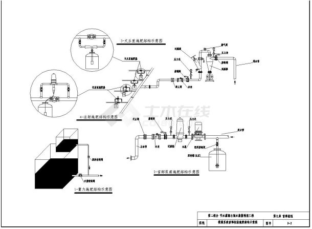 节水灌溉工程首部枢纽设计图集-图二