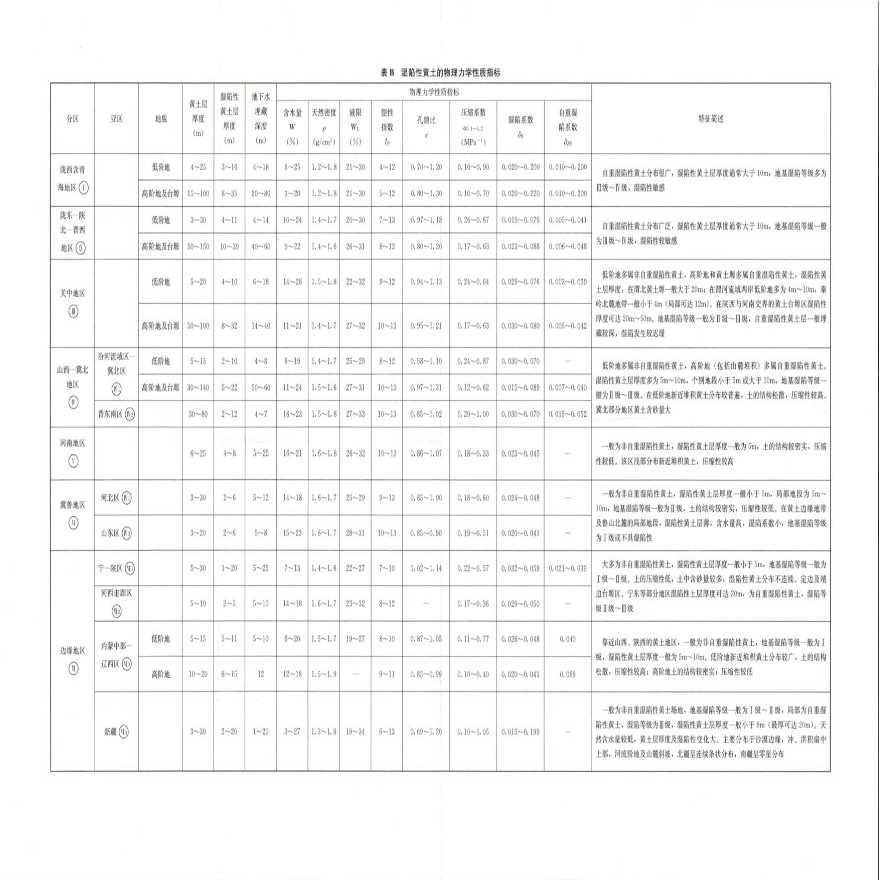 GB50025-2018_湿陷性黄土地区建筑标准-完整清晰无水印-完整-图二