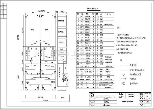 四川某医院污水处理站改造设计cad全套施工图纸-图二