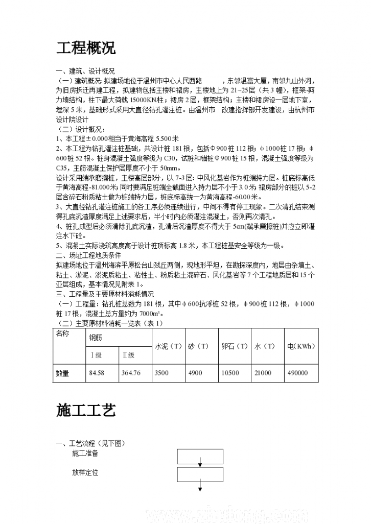 浙江温州市某桩基大直径钻孔灌注桩施工组织设计方案-图二