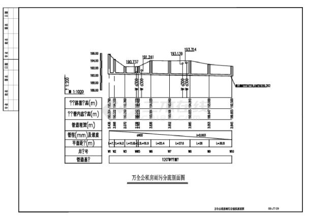 万全公租房雨污分流平面图-图二