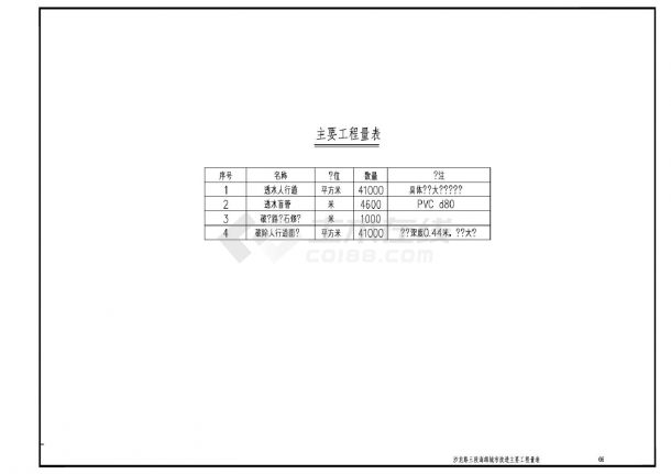 沙龙路三段海绵城市改造主要工程量表-图一