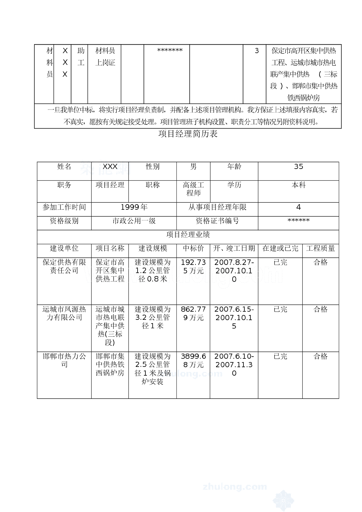 某市中心城区集中供热工程施工投标文件-图二