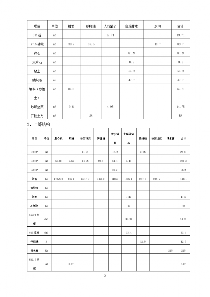 某地市某小桥施工组织设计方案-图二