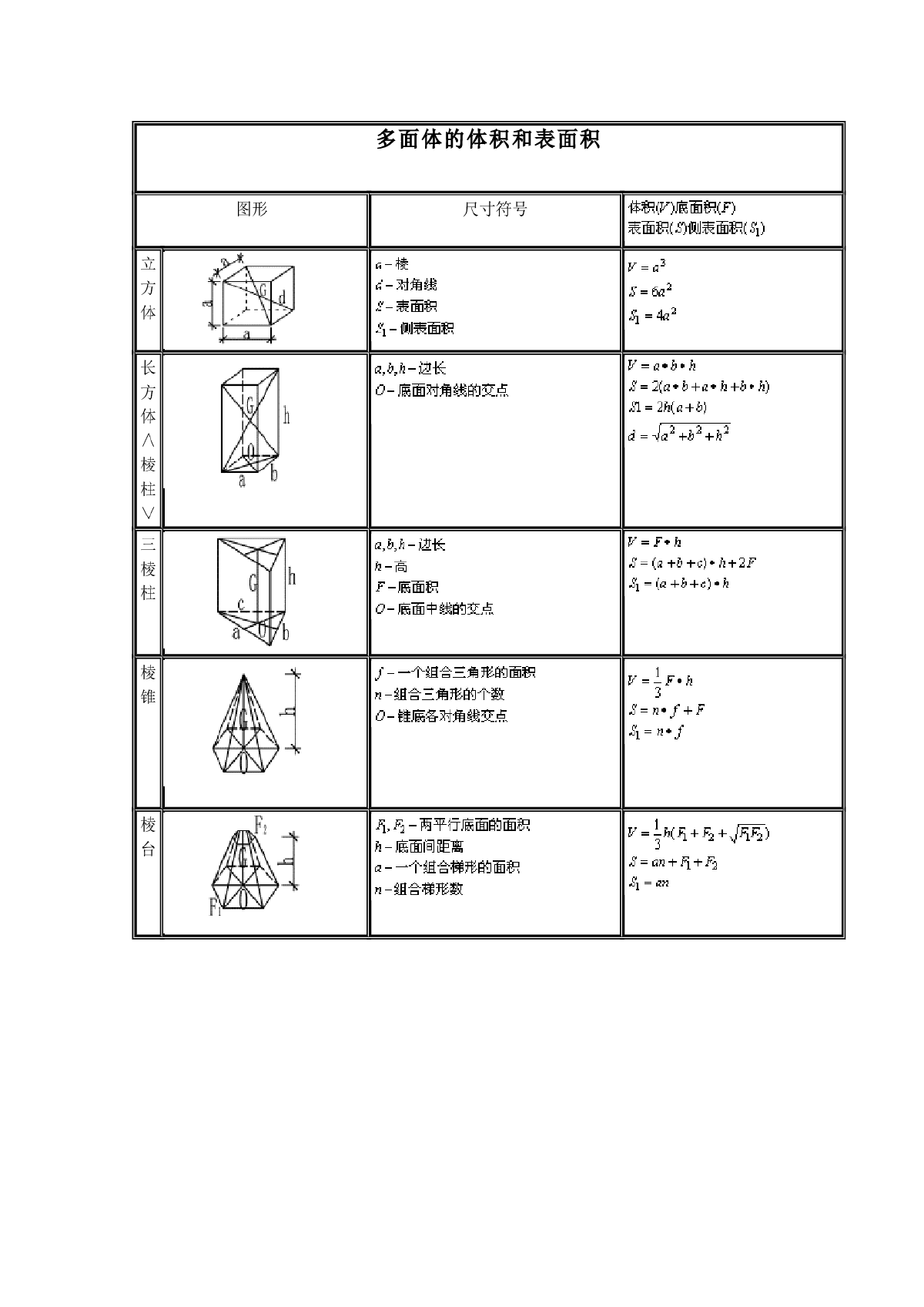 建筑工程计算公式大全2009-图一