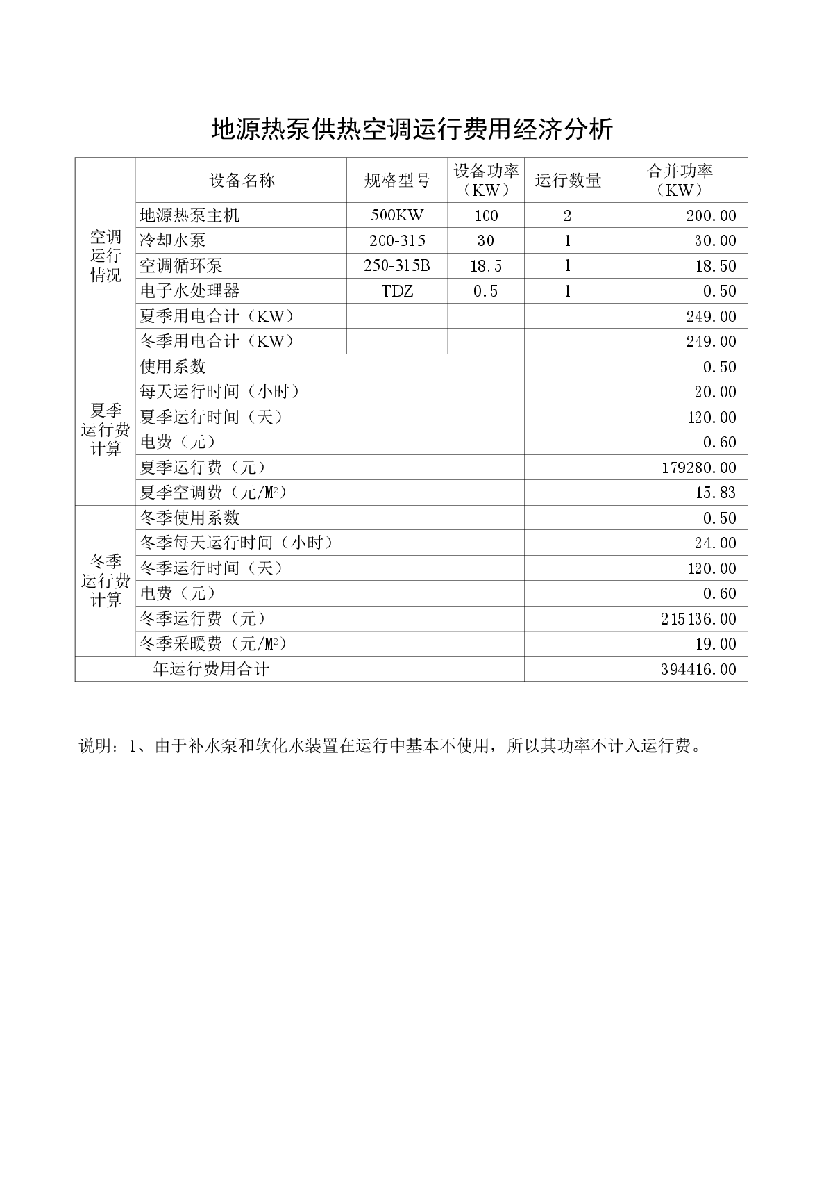 地源热泵供热空调运行费用经济分析表-图一