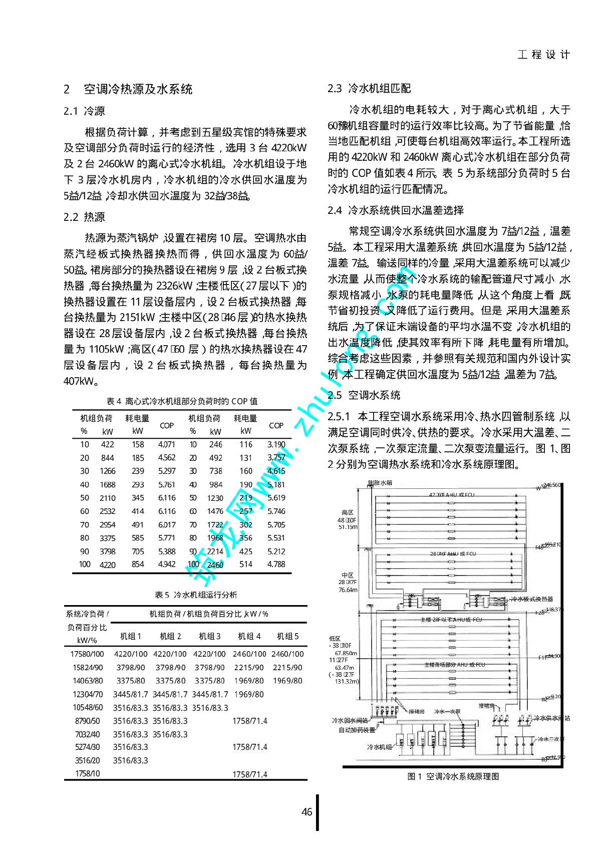 上海世贸国际广场暖通空调设计-图二