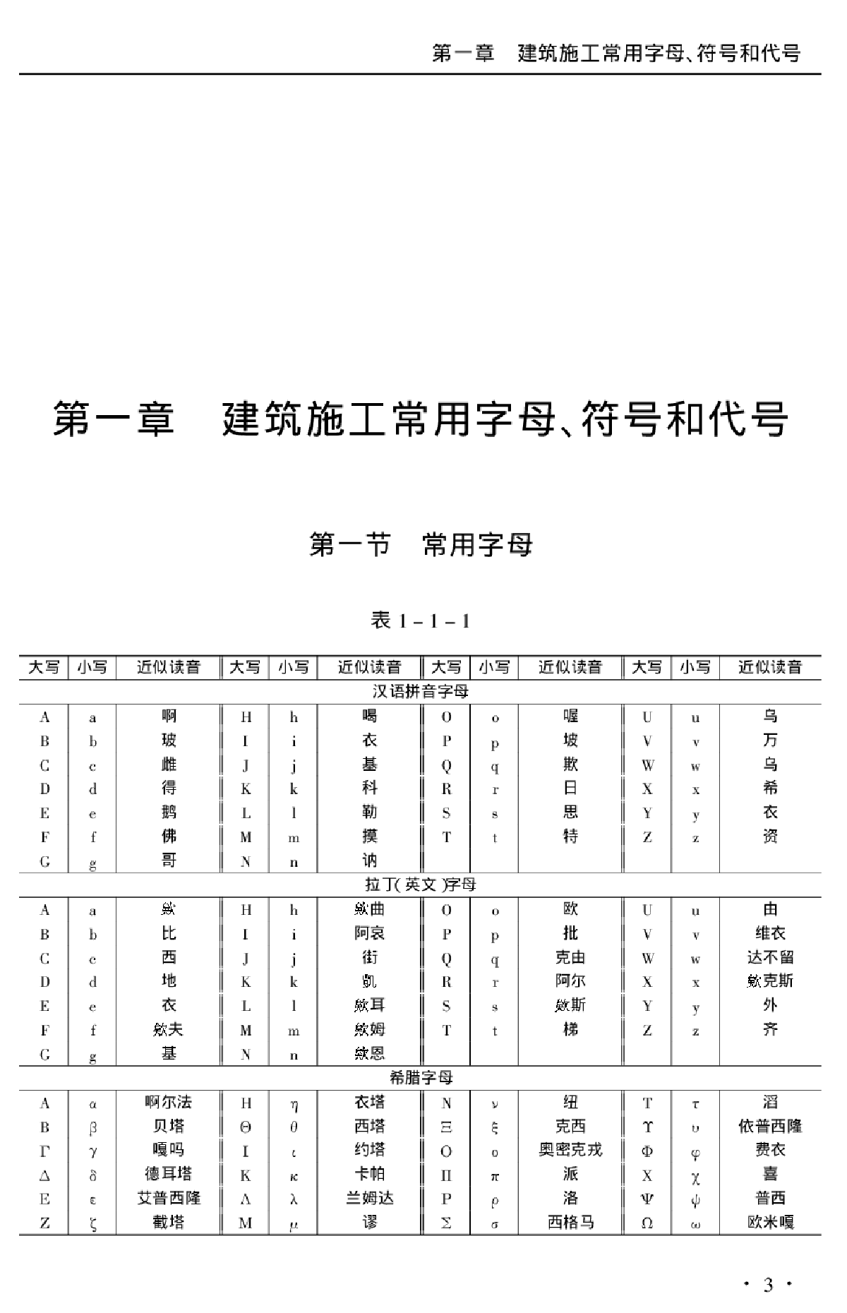 建筑施工常用符号代号与公式-图二