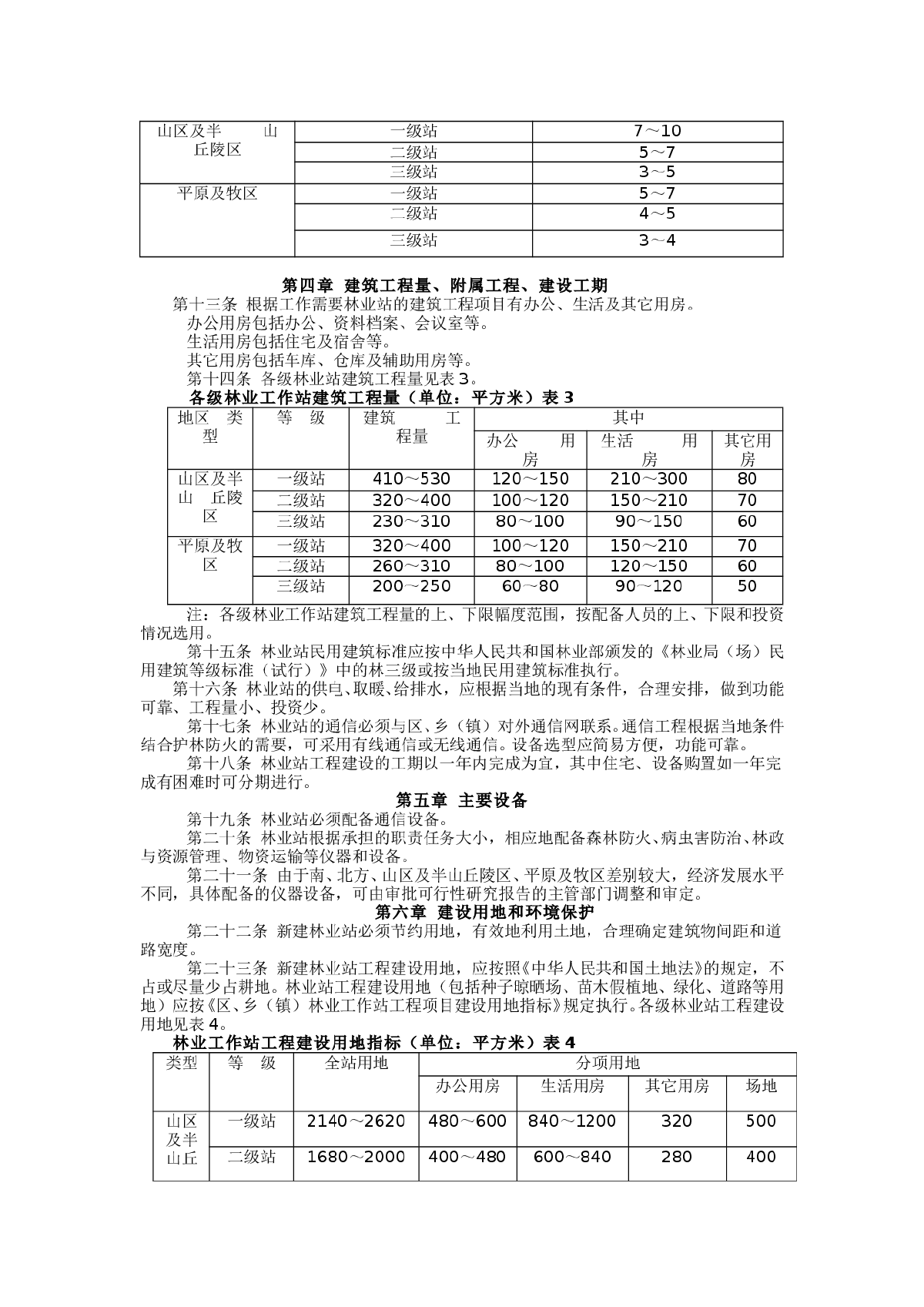 林业工作站工程项目建设标准-图二