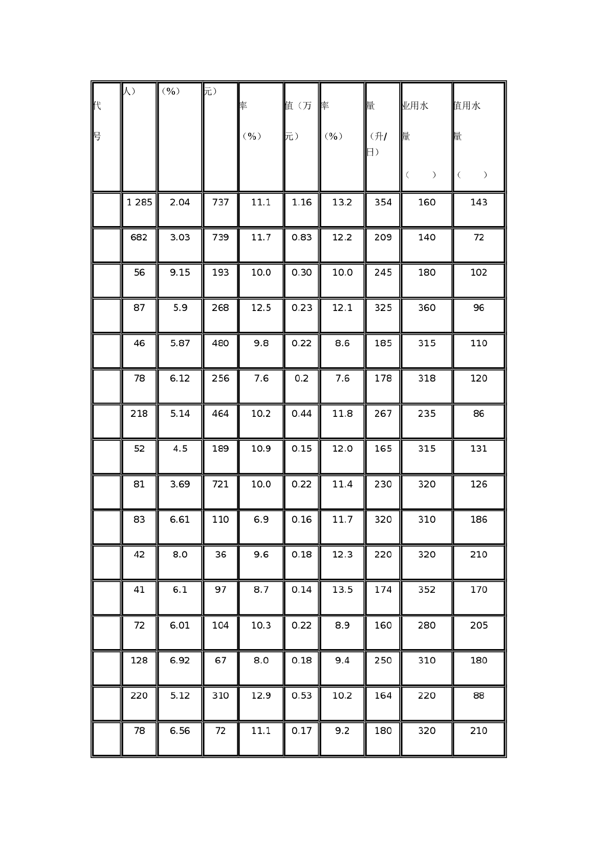 水资源分配的研究-图二