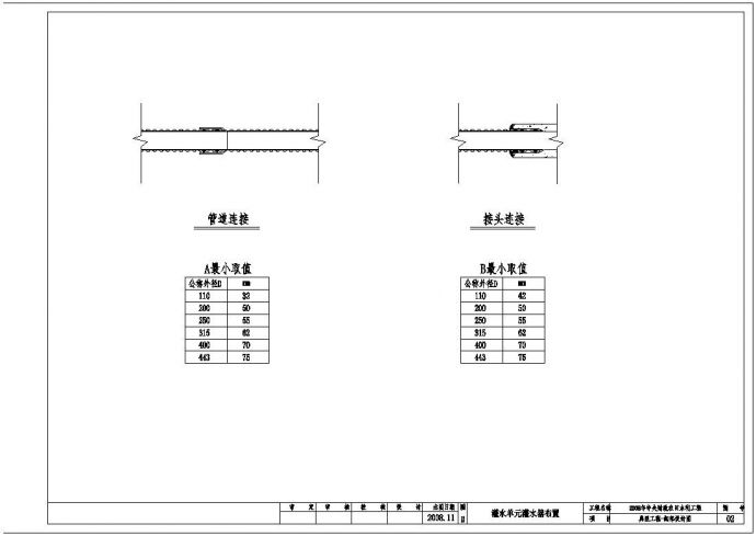 高效节水灌溉项目细部结构设计图(含效果图)_图1