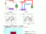 单级蒸气压缩式制冷的热力学原理图片1