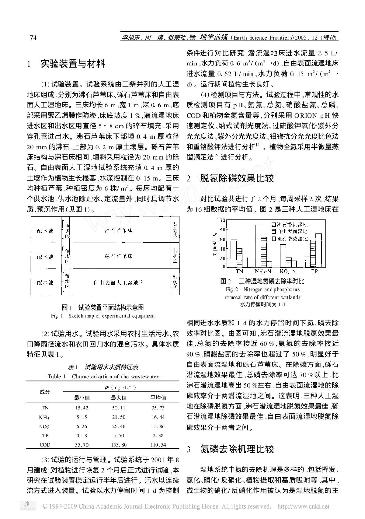 三种人工湿地脱氮除磷效果比较研究-图二