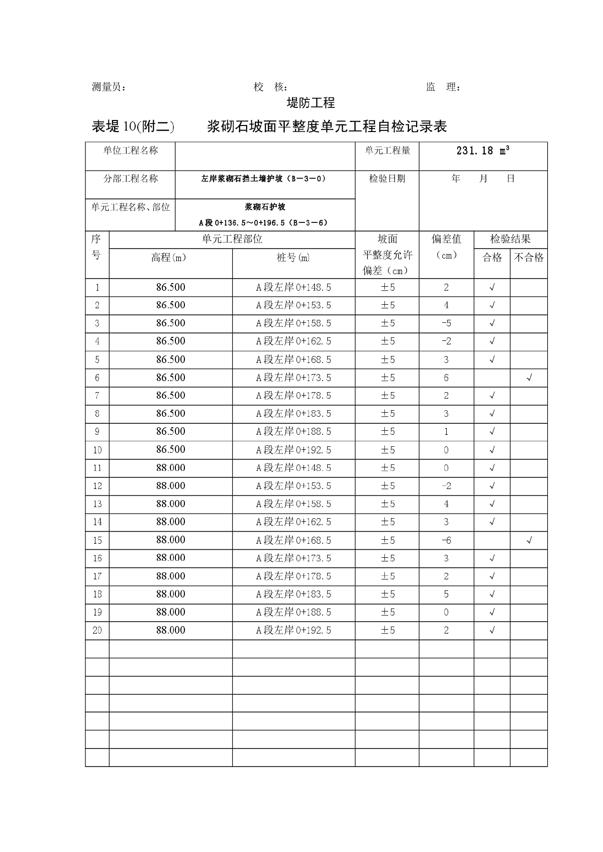 浆砌石砌体厚度单元工程自检记录表-图二