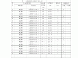 浆砌石砌体厚度单元工程自检记录表图片1