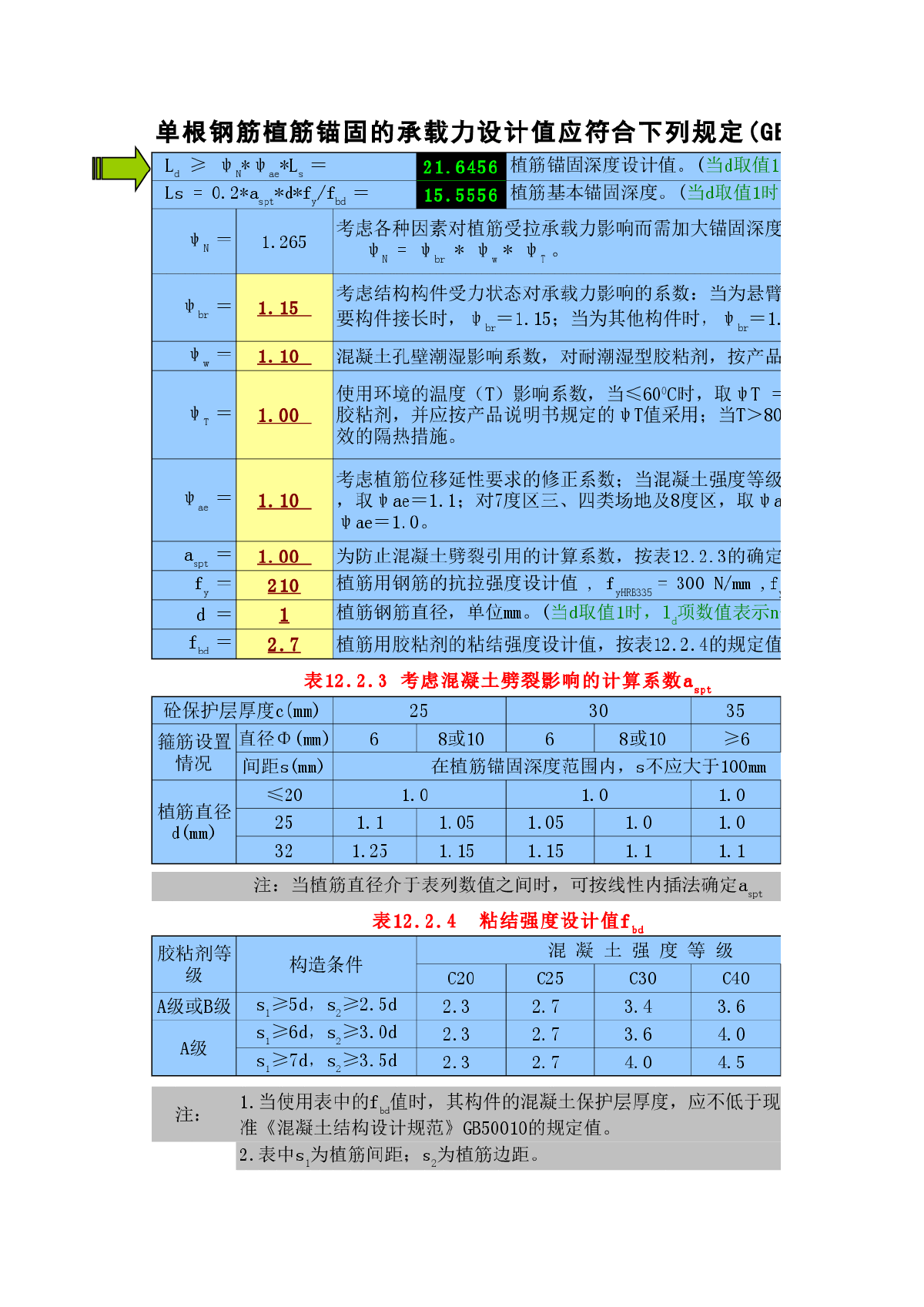 单根钢筋植筋锚固的承载力设计值-图一