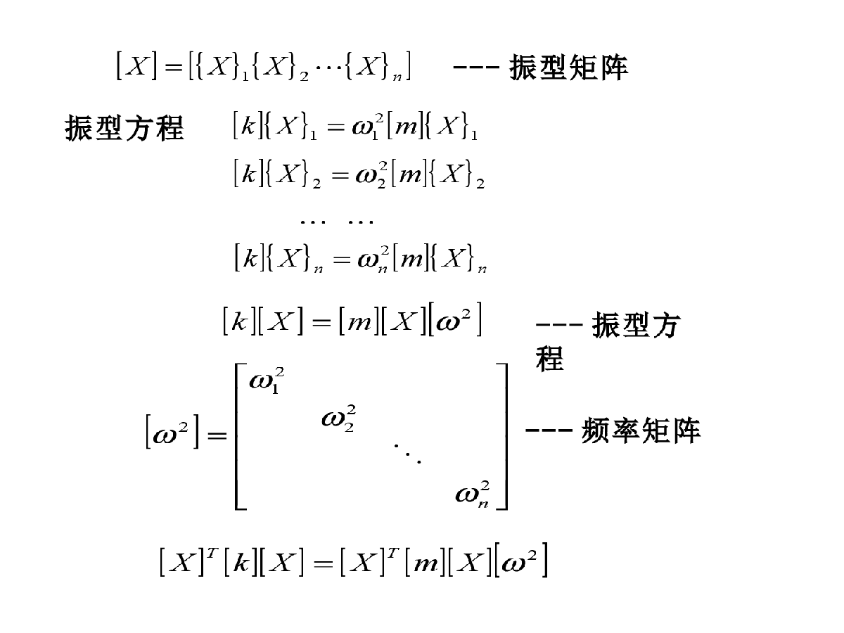 结构动力学（可与同济大学动力学基础配合使用）-图二