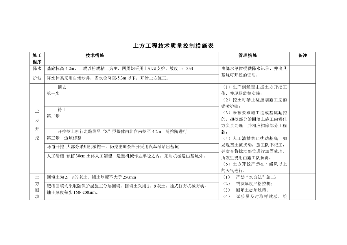 土方工程技术质量控制措施表-图一