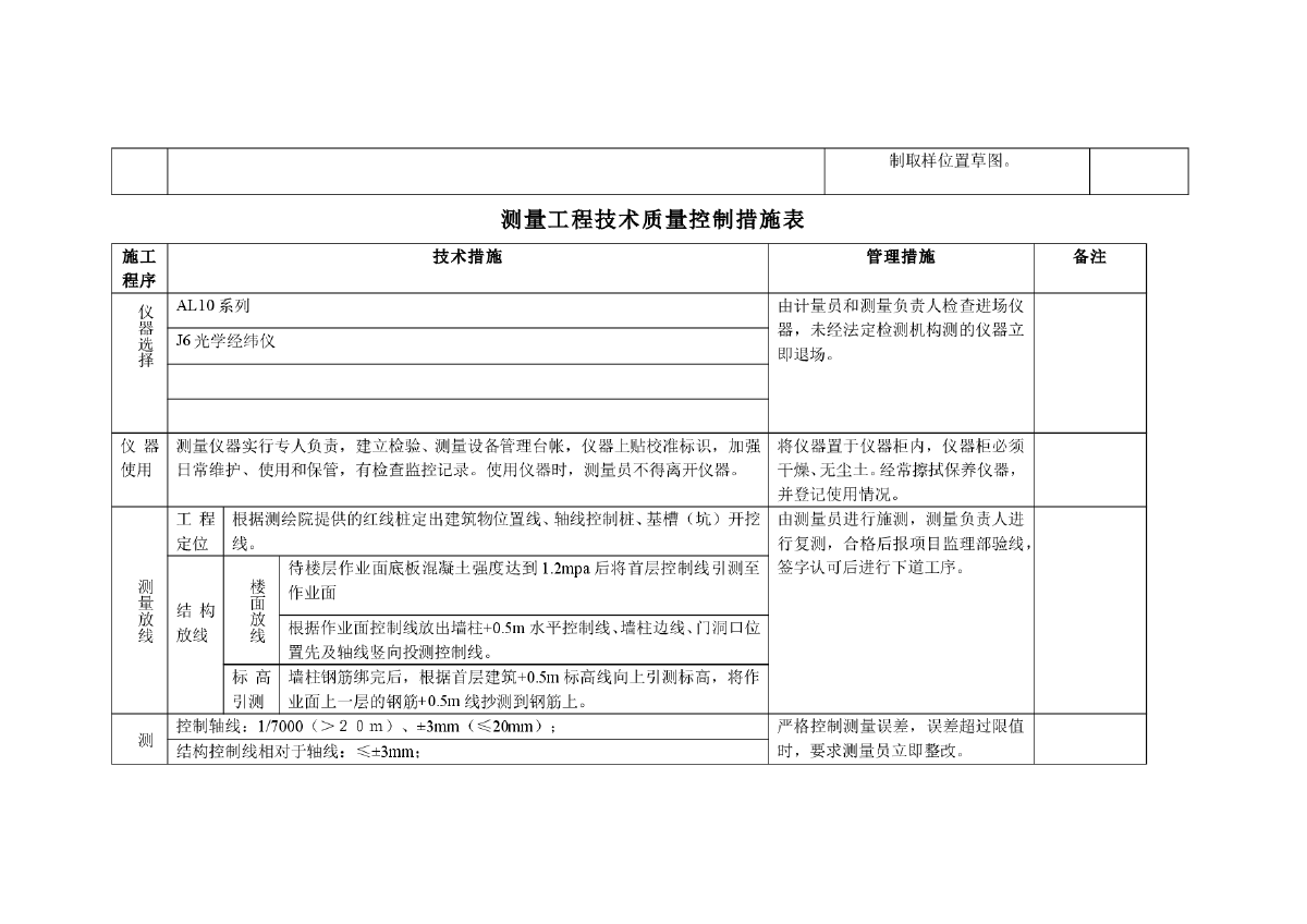 土方工程技术质量控制措施表-图二