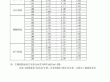 墙体自重表、楼面荷载计算图片1