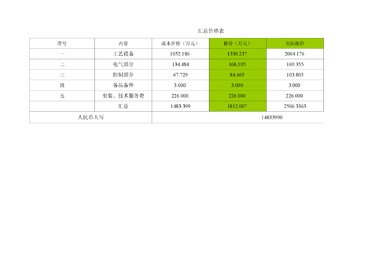 浙江逸盛石化投标成本核算-图一