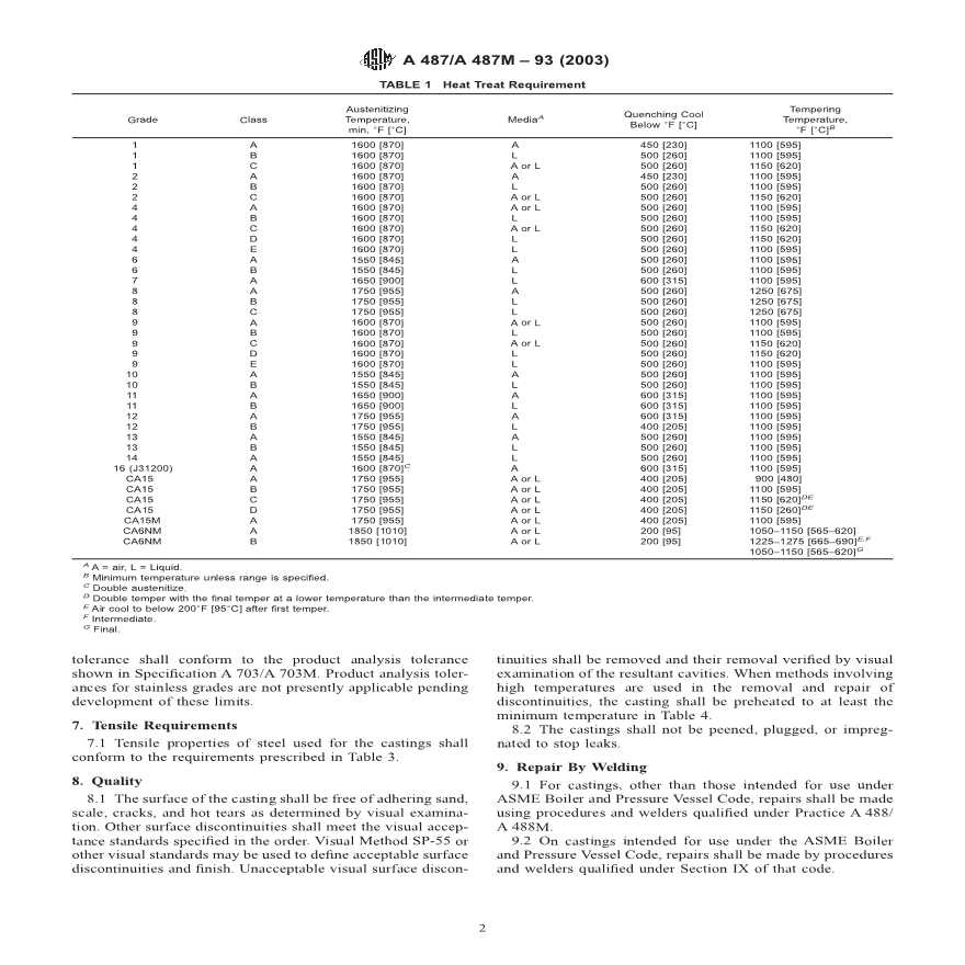 美国材料试验协会 ASTM 487A 487M – 93 (Reapproved 2003)-图二