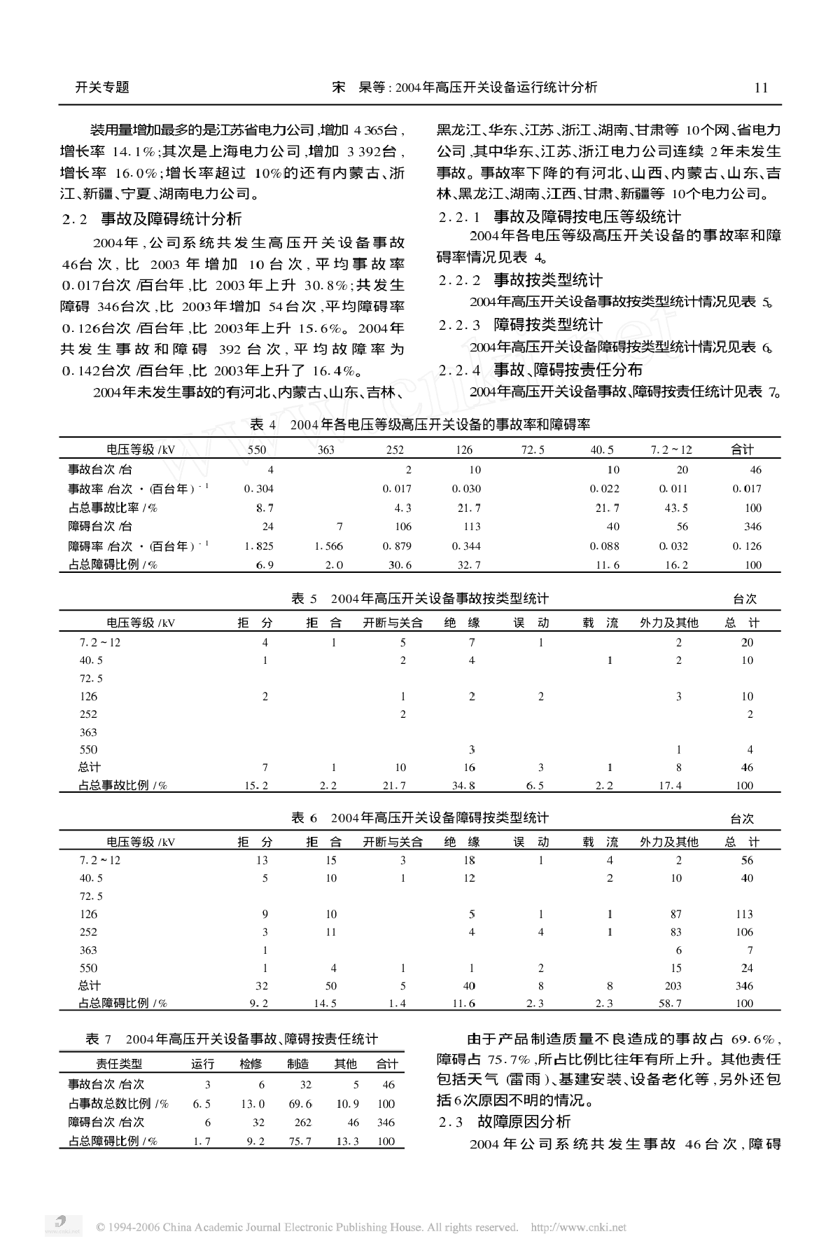 2004年高压开关设备运行统计分析-图二