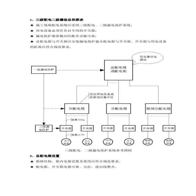 施工现场临时用电.pdf_图1